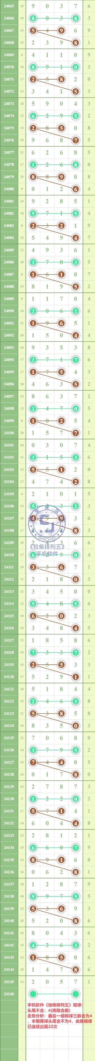 规律图片