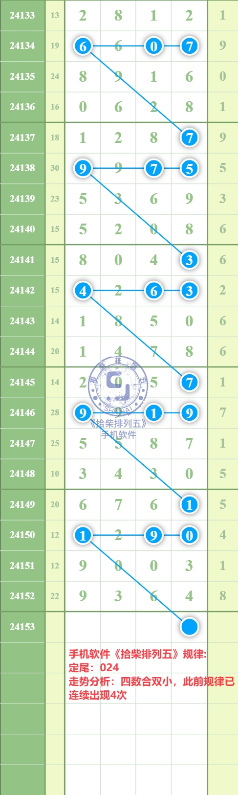 规律图片