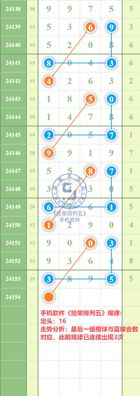 规律图片