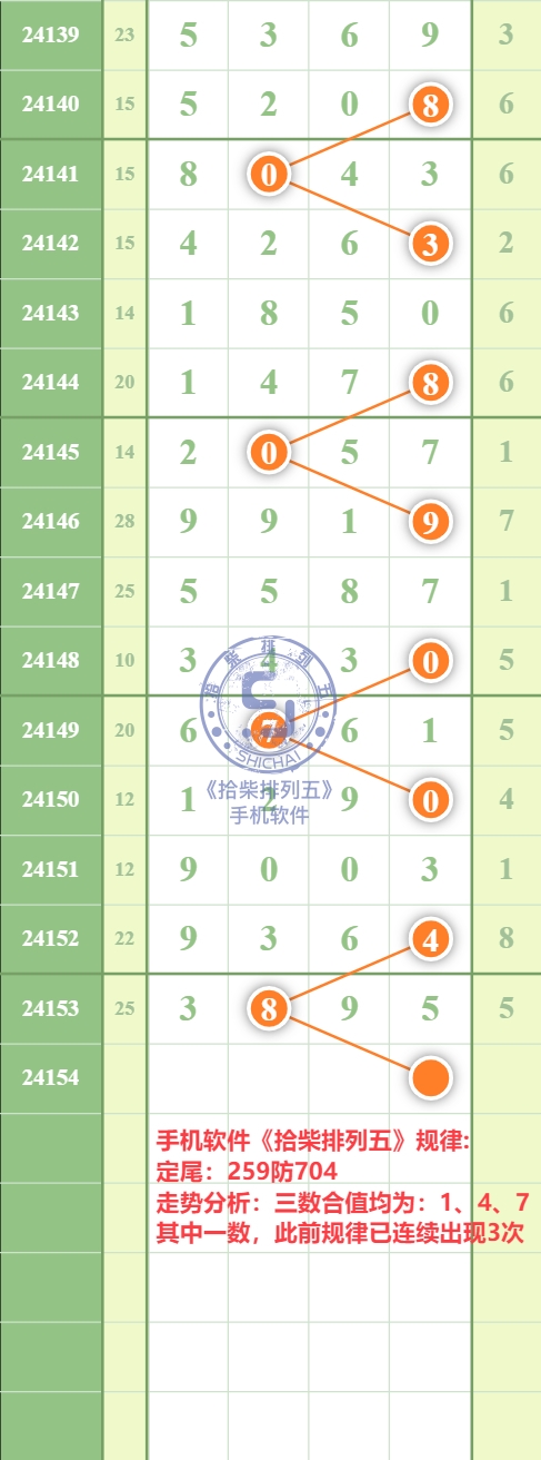 规律图片