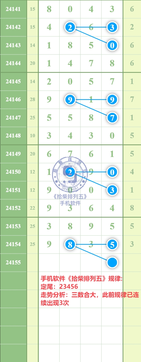 规律图片