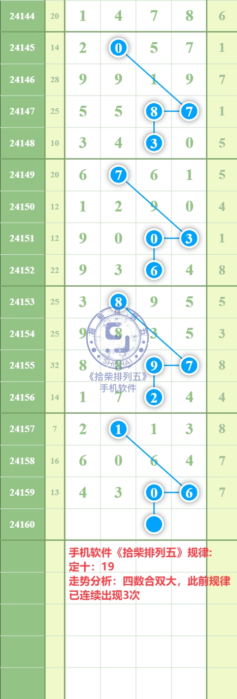 规律图片