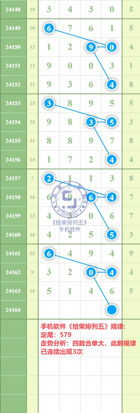 规律图片