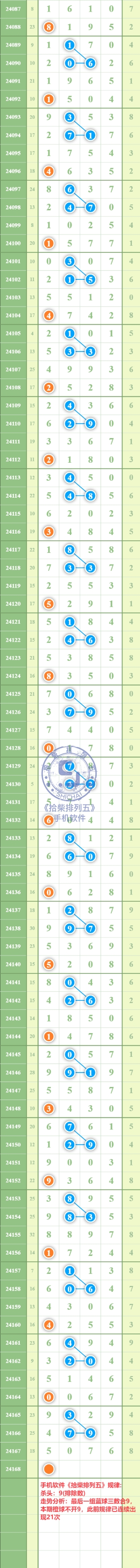 规律图片