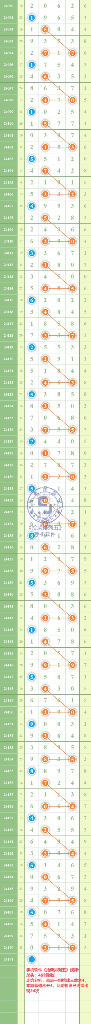 规律图片