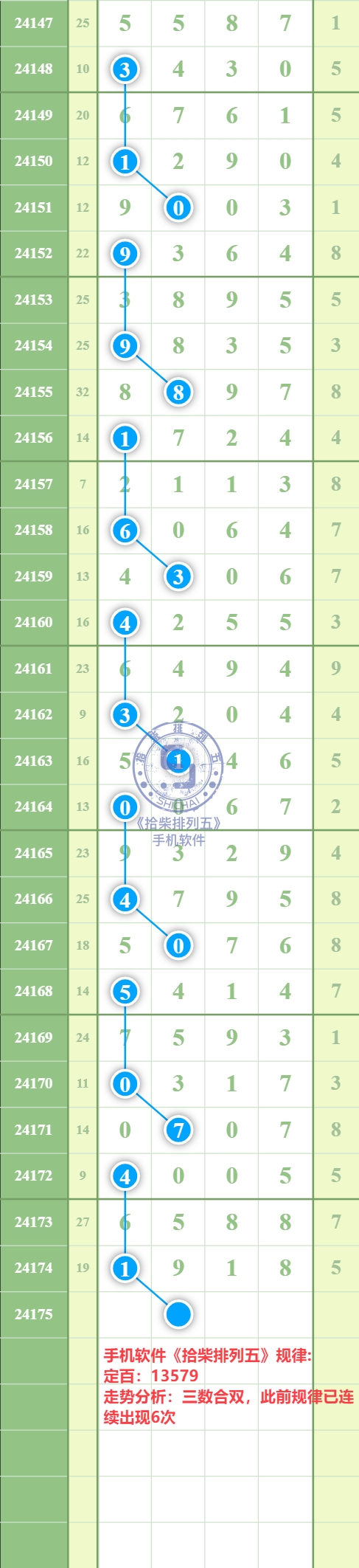 规律图片