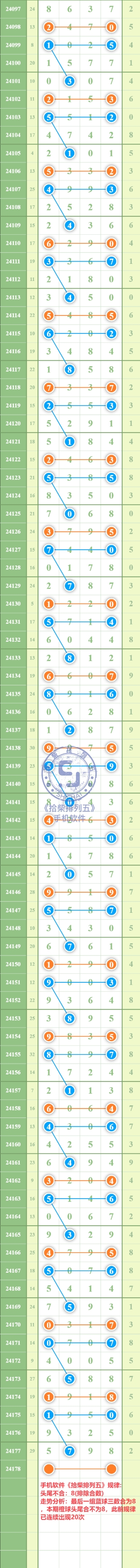 规律图片