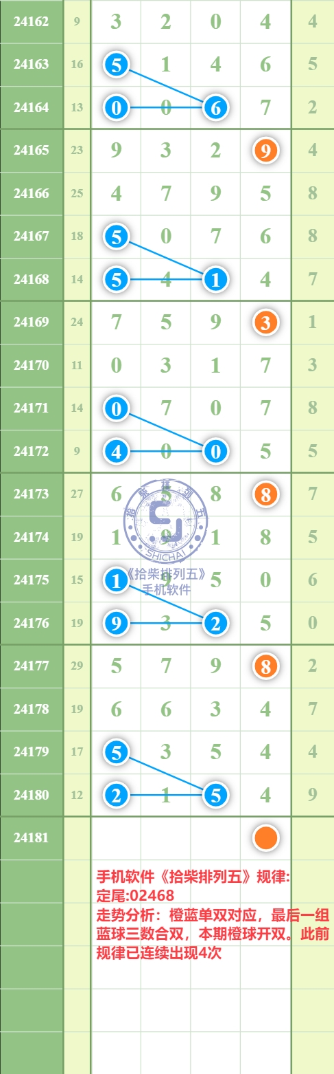 规律图片