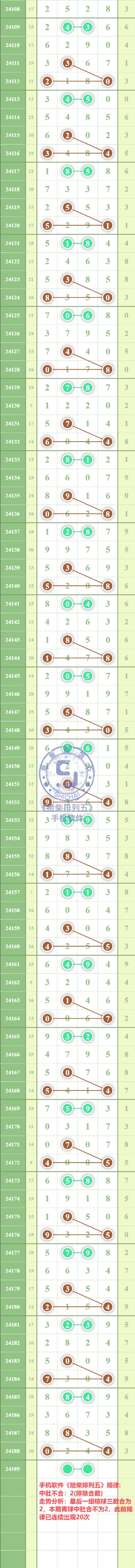 规律图片