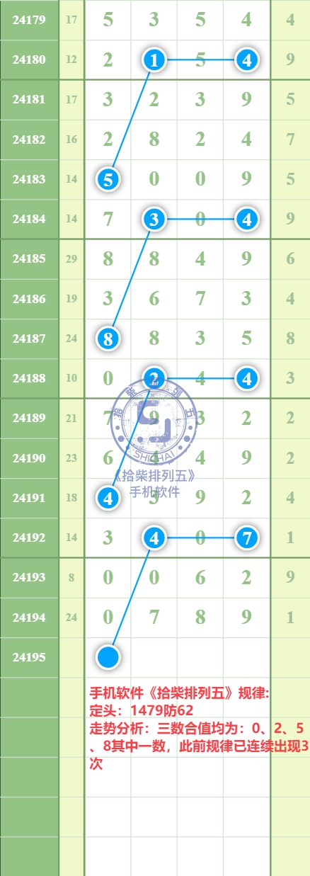 规律图片