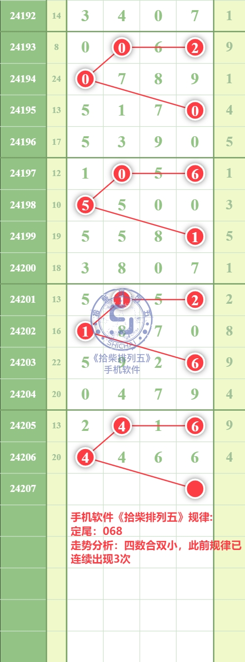 规律图片