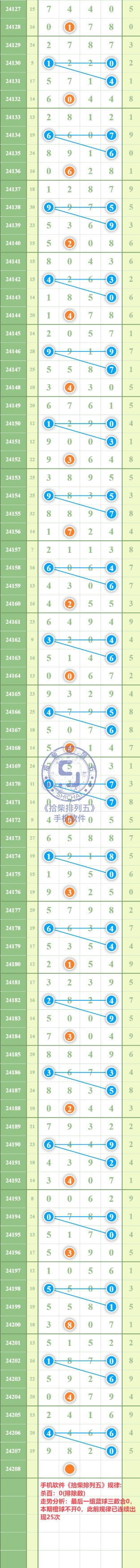 规律图片