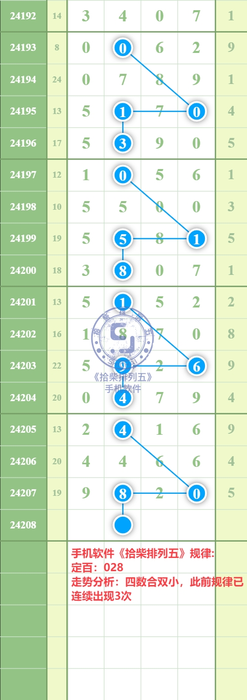 规律图片