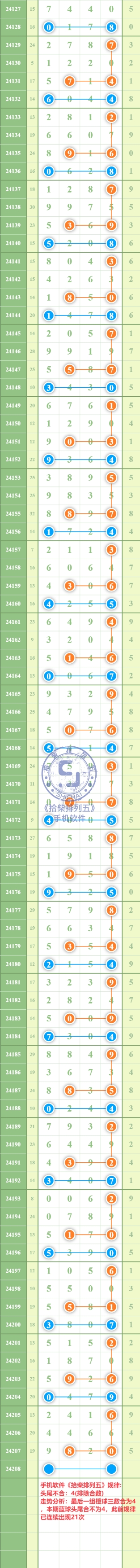 规律图片