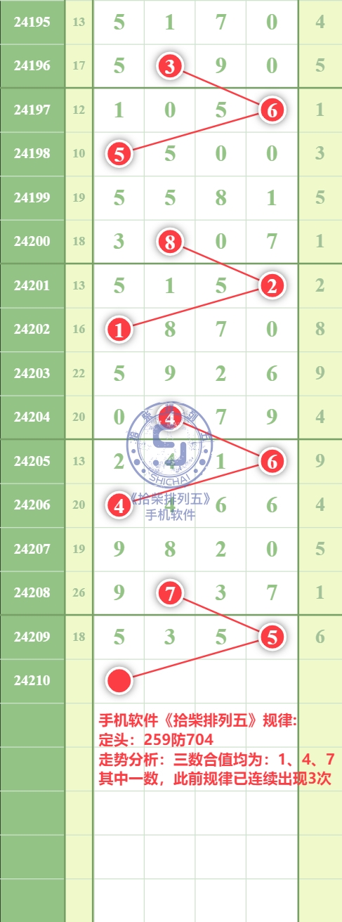 规律图片