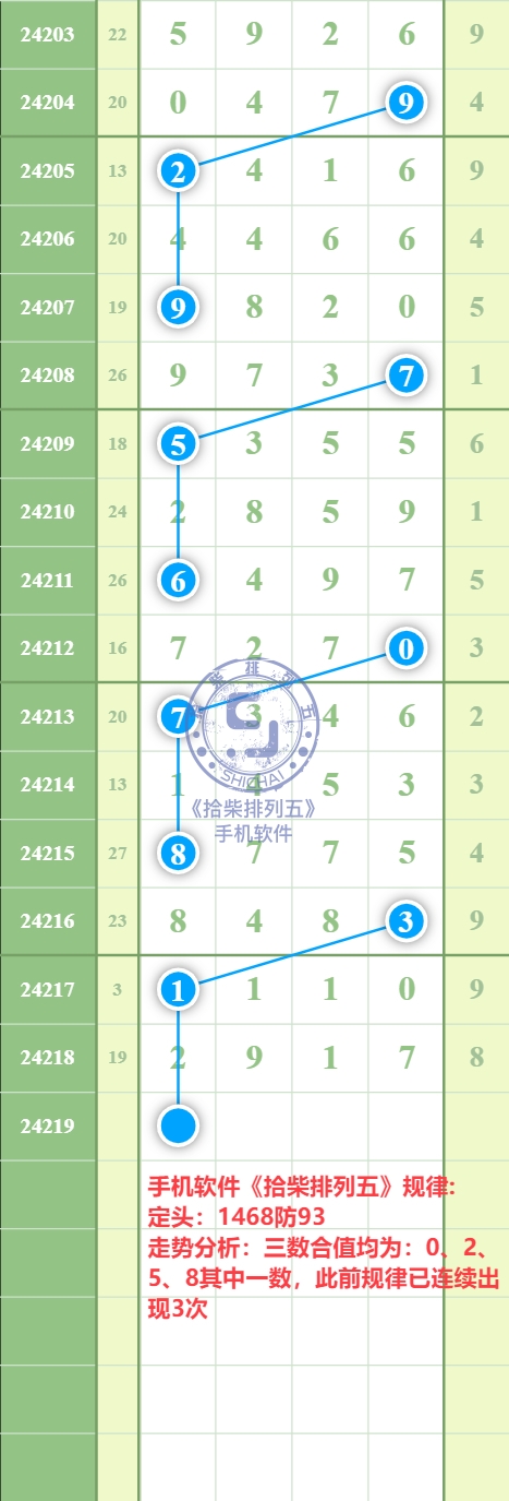 规律图片