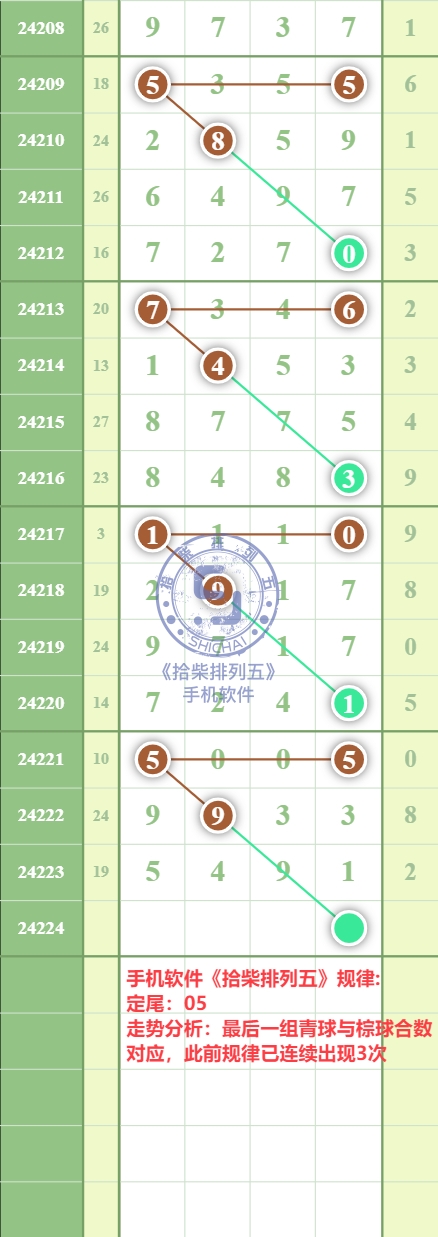 规律图片