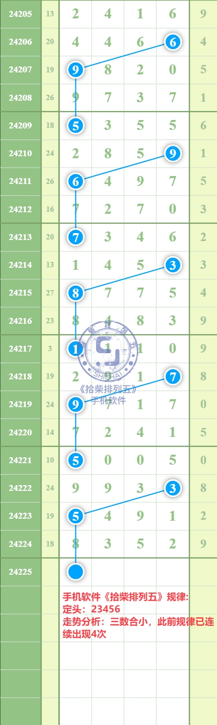 规律图片