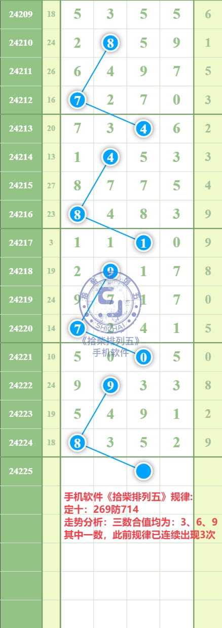 规律图片