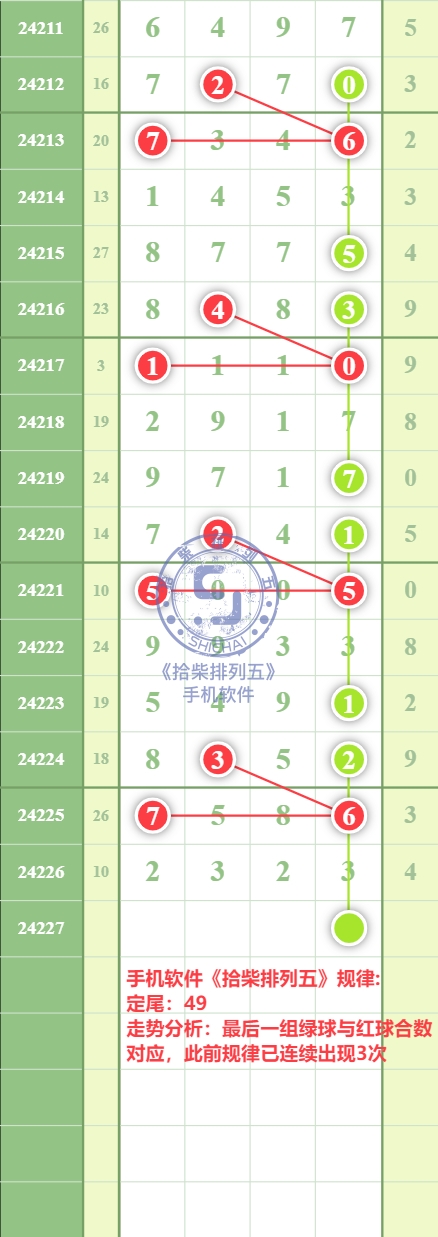 规律图片