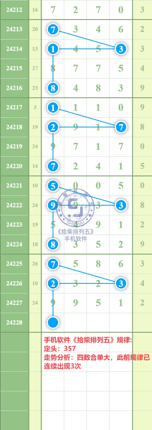 规律图片