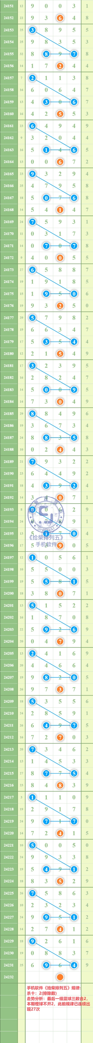 规律图片