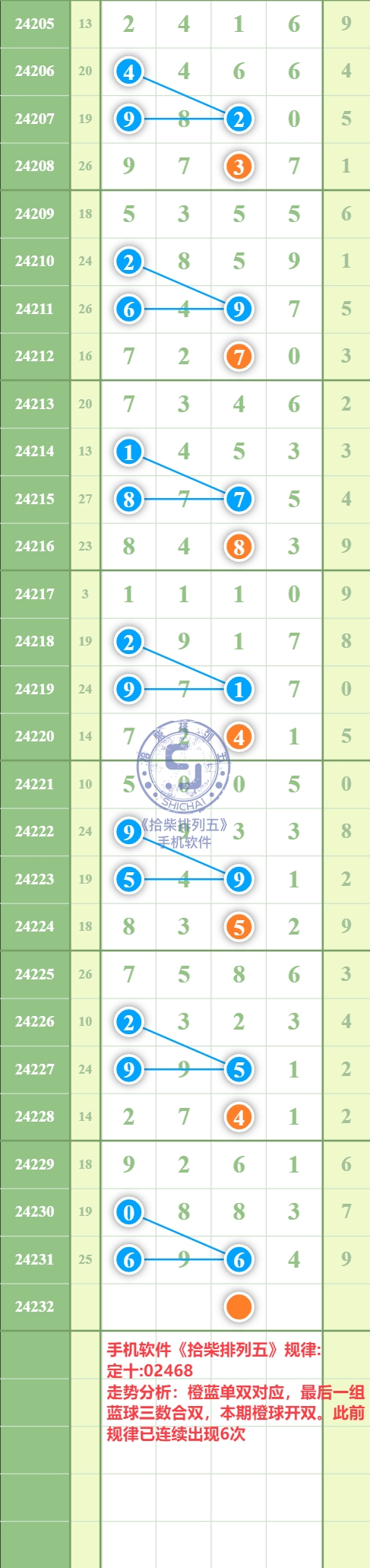 规律图片