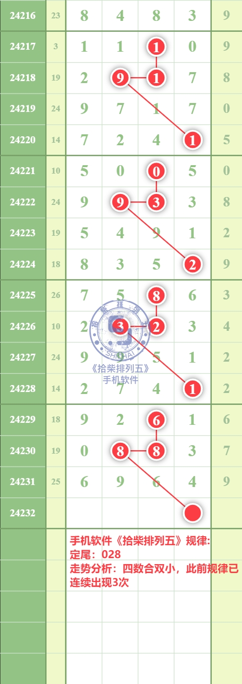 规律图片