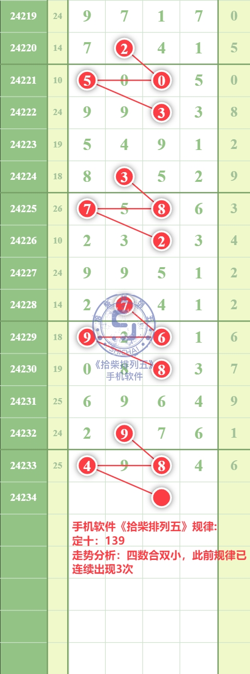 规律图片