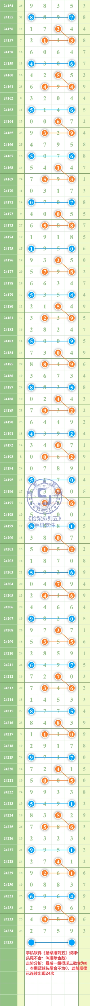 规律图片