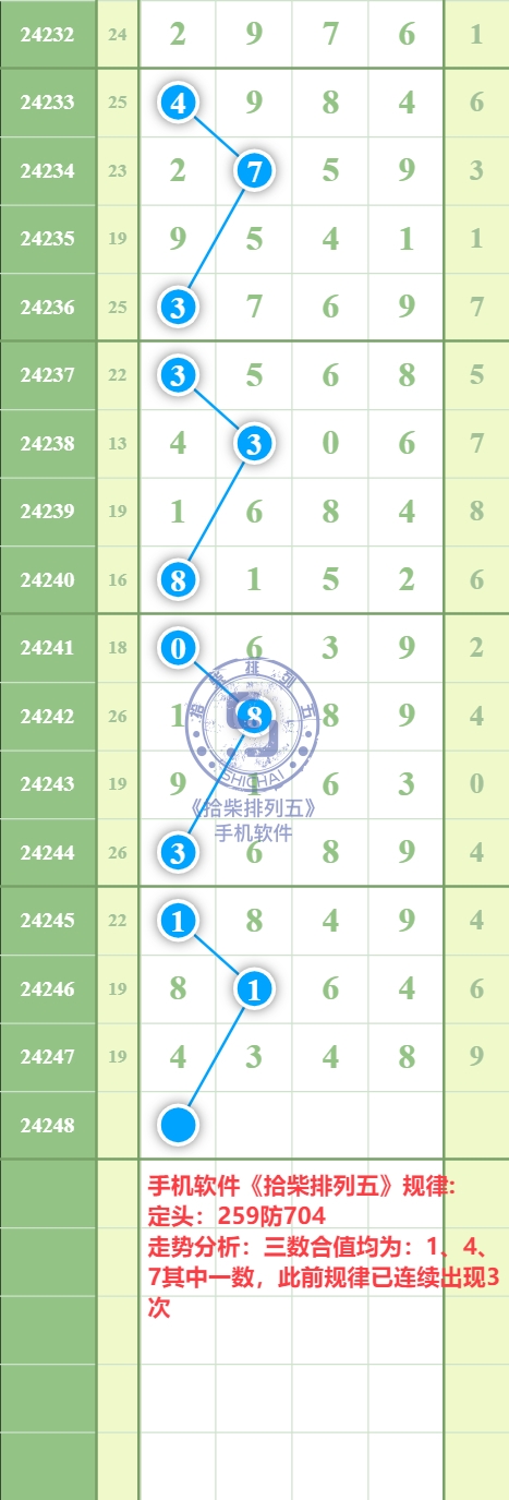 规律图片