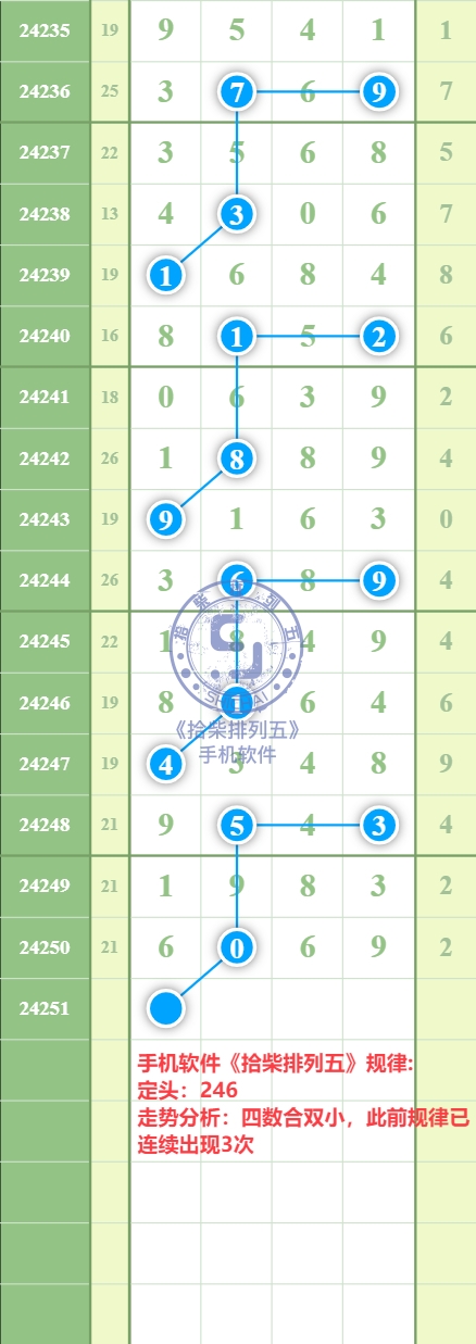 规律图片