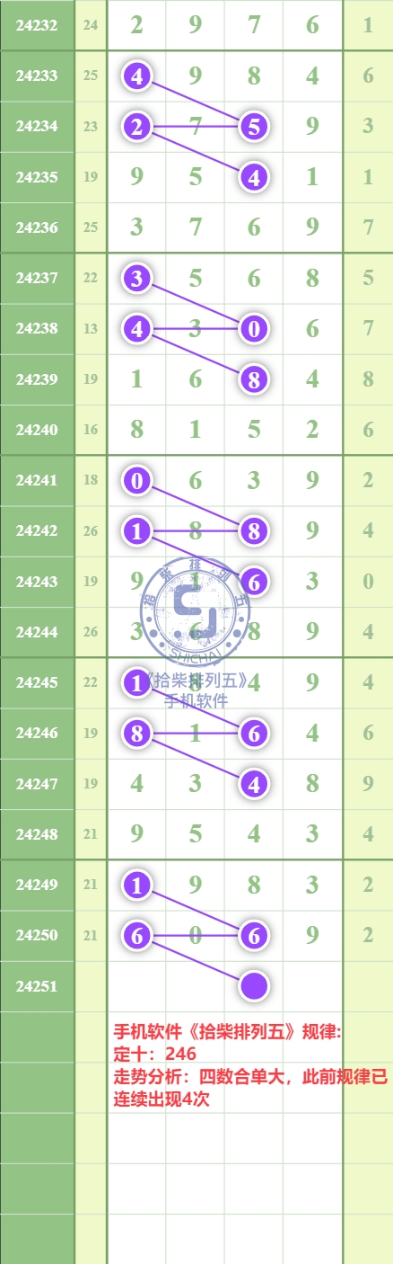 规律图片