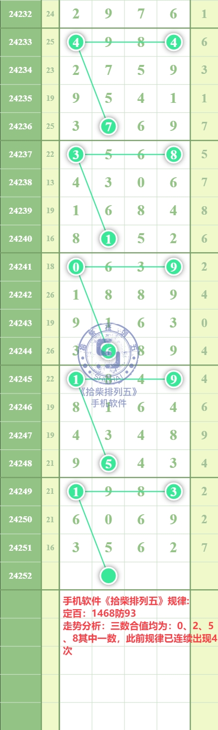 规律图片