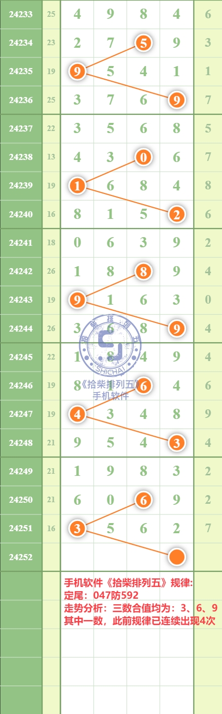 规律图片