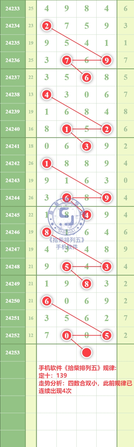 规律图片