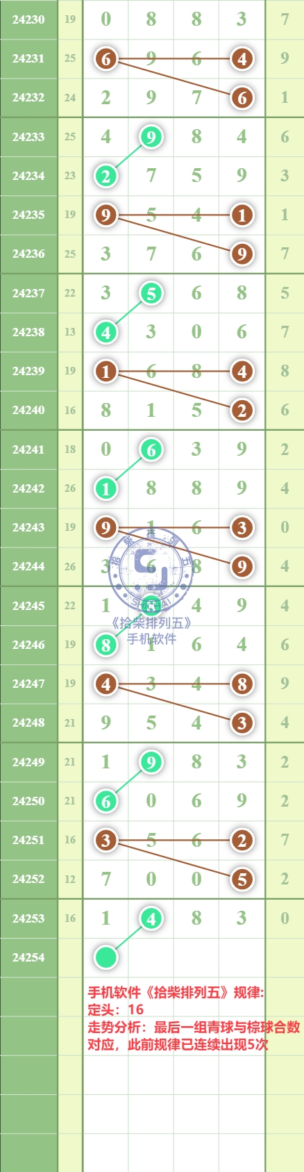 规律图片