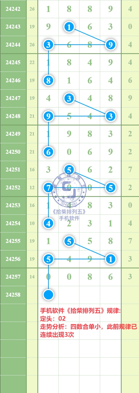 规律图片