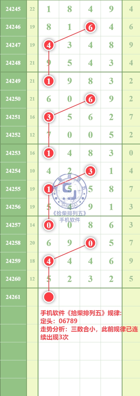 规律图片