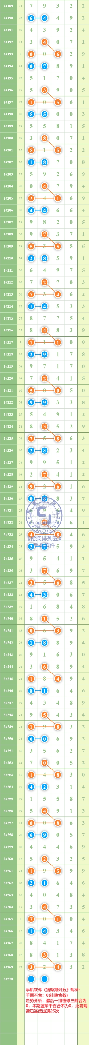 规律图片