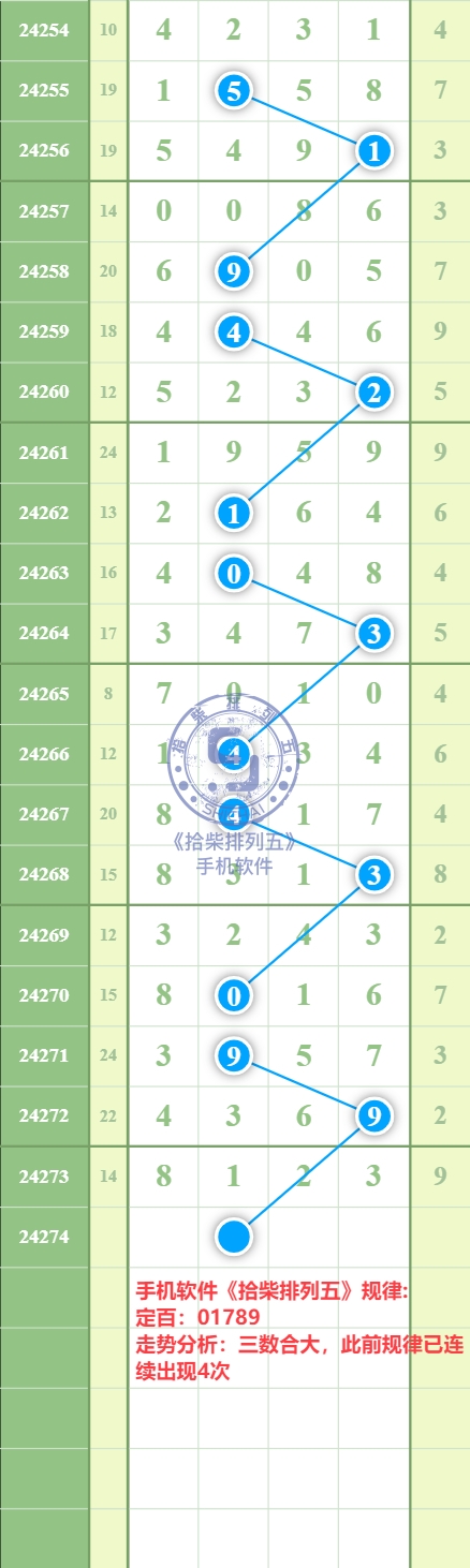 规律图片