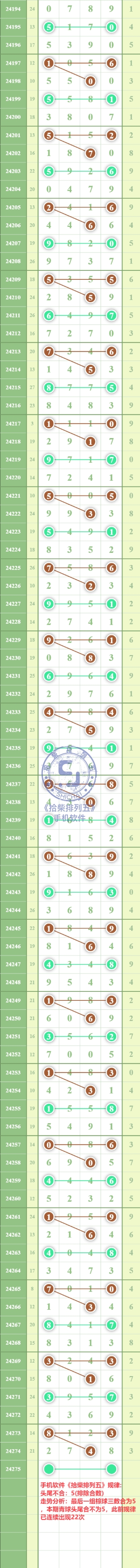 规律图片