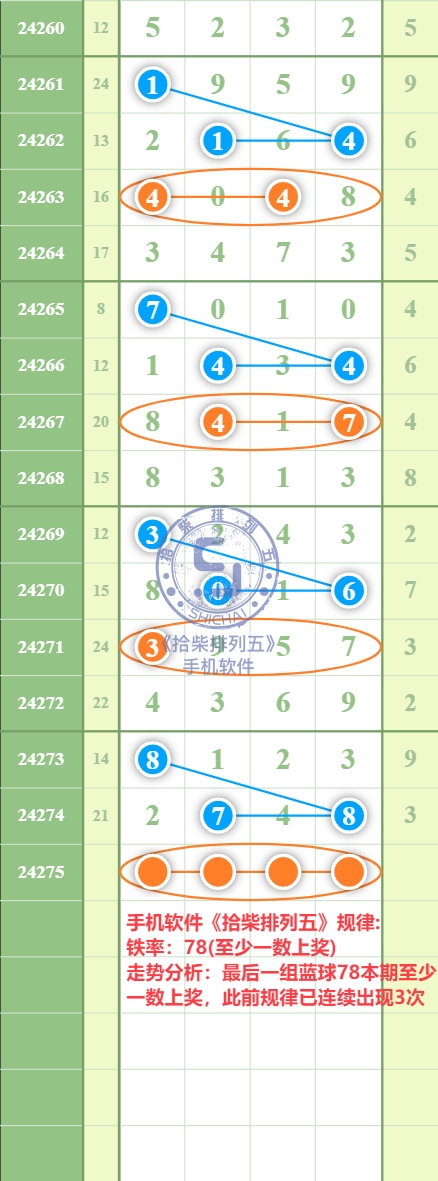 规律图片