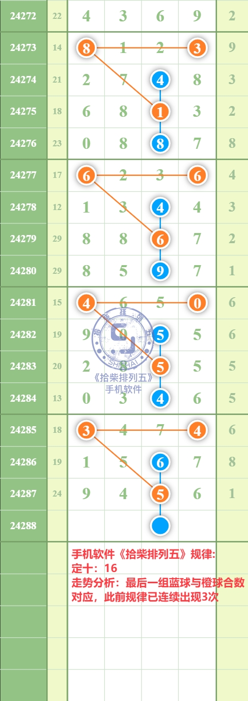 规律图片