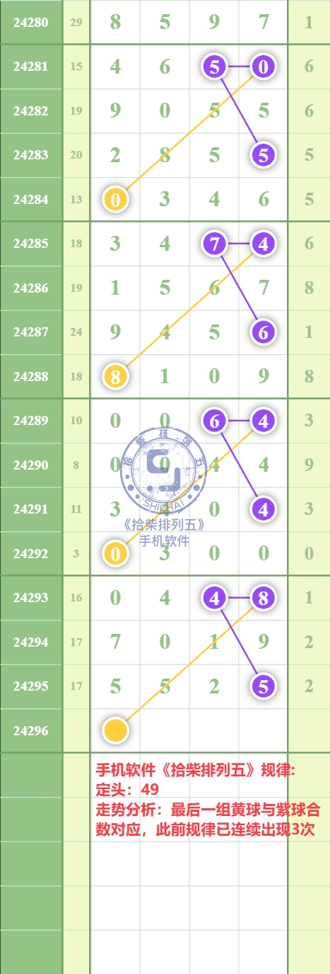 规律图片