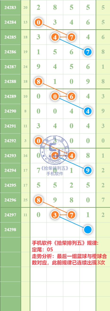 规律图片