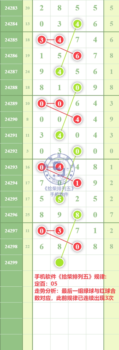 规律图片