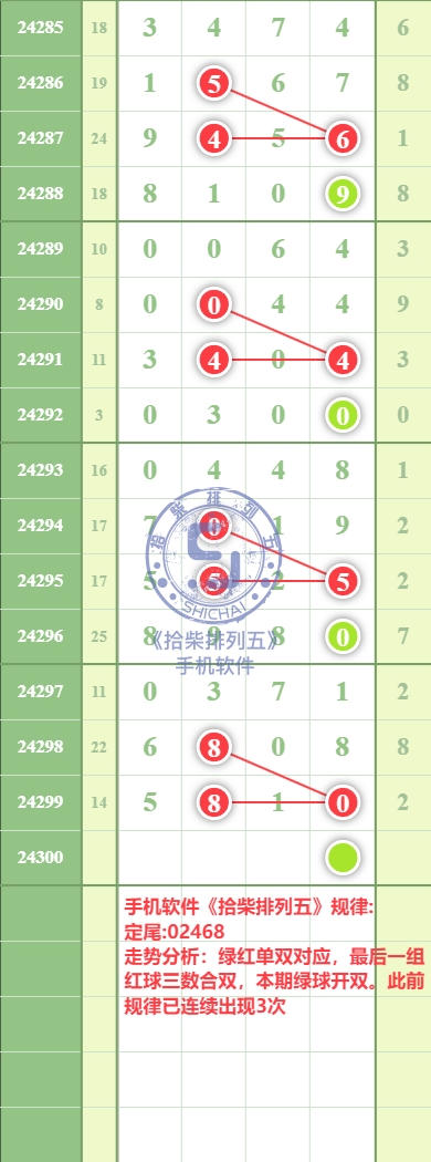 规律图片