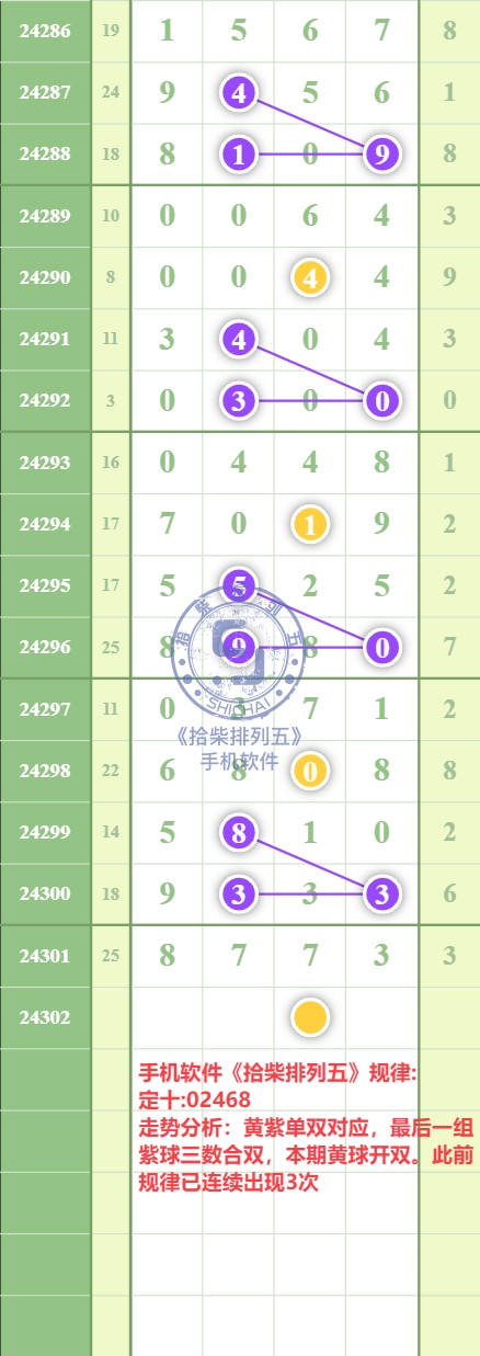 规律图片