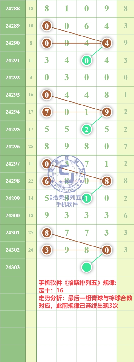 规律图片